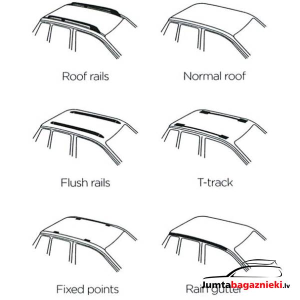 Thule Evo WingBar Fixed Points Thule Evo WingBar Fixed Points